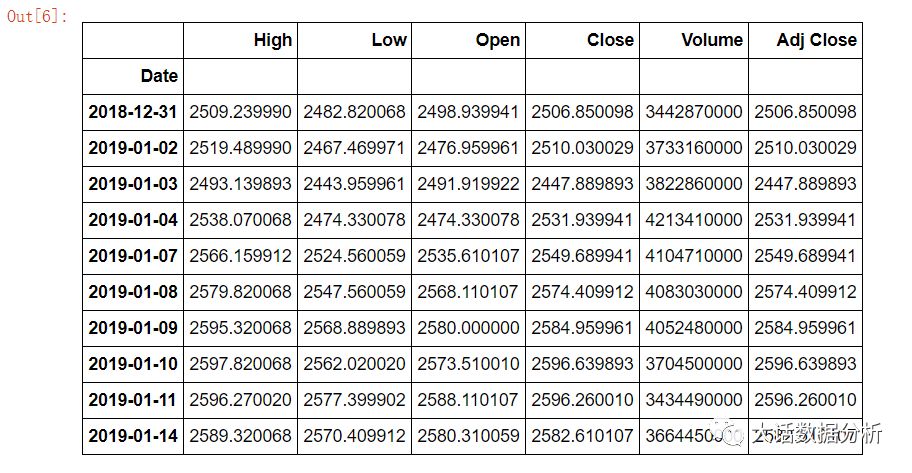 Python如何實現金融數據讀取端口