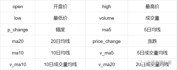 Python如何實現金融數據讀取端口