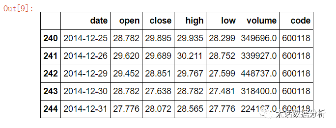 Python如何實現金融數據讀取端口