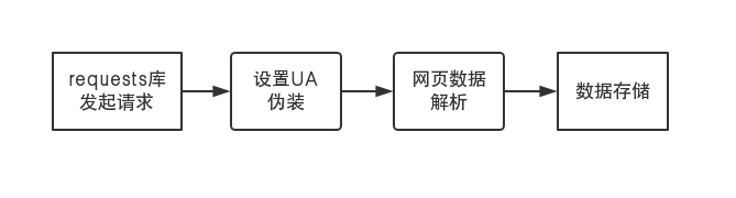 如何使用Python统计180班QQ群聊文本可视化分析