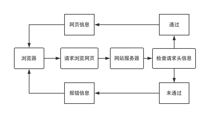 如何使用Python統(tǒng)計180班QQ群聊文本可視化分析