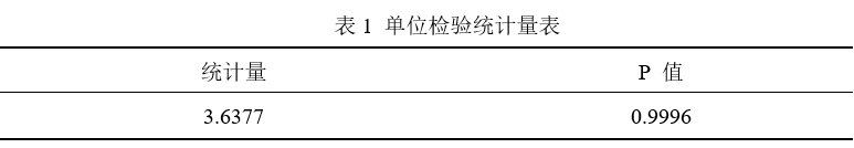 R基于ARIMA模型的方法怎么用