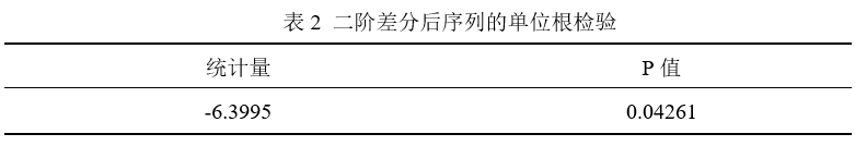 R基于ARIMA模型的方法怎么用