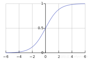 如何使用python创建网络模型吧