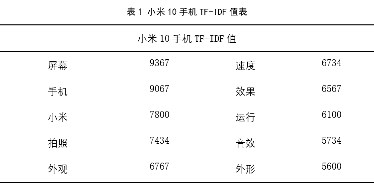 TF-IDF模型的概念是什么