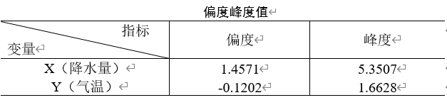 ​如何分析MATLAB中最优Copula函数的选择