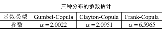 ​如何分析MATLAB中最优Copula函数的选择