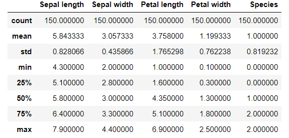 Python基于KNN算法怎么实现尾鸢花数据集分类