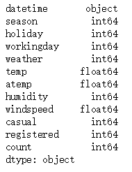 Python怎么实现自行车租赁数据分析