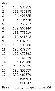 Python怎么实现自行车租赁数据分析