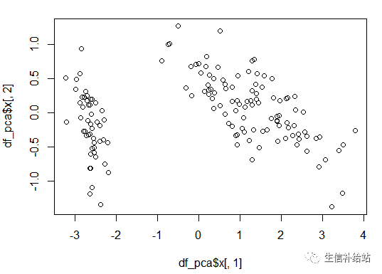 如何利用R語(yǔ)言的ggplot2包繪制PCA圖