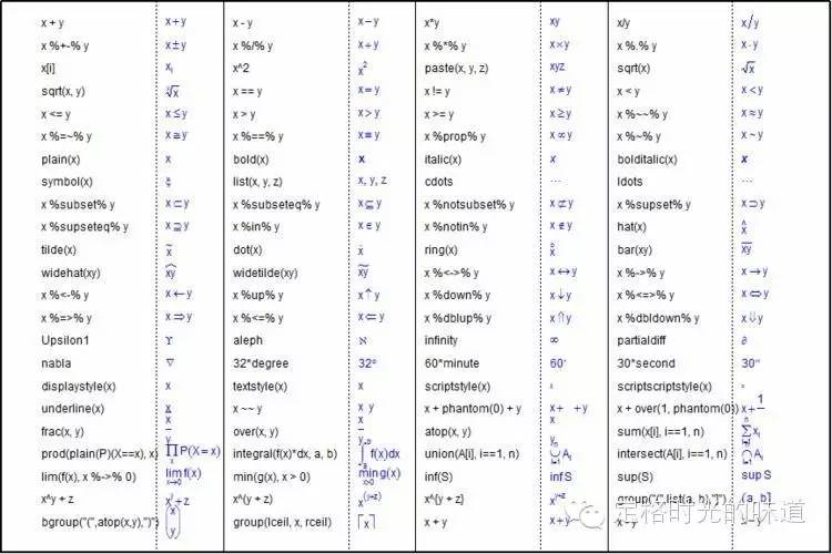 R语言的函数参数分享