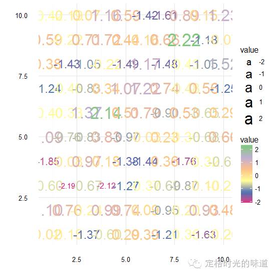 如何理解R语言中的数字云