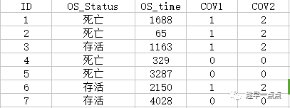 如何进行大数据中R语言的生存分析