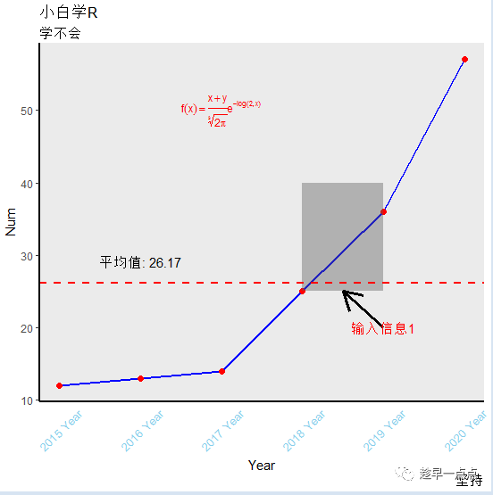 ggplot2繪圖的方法