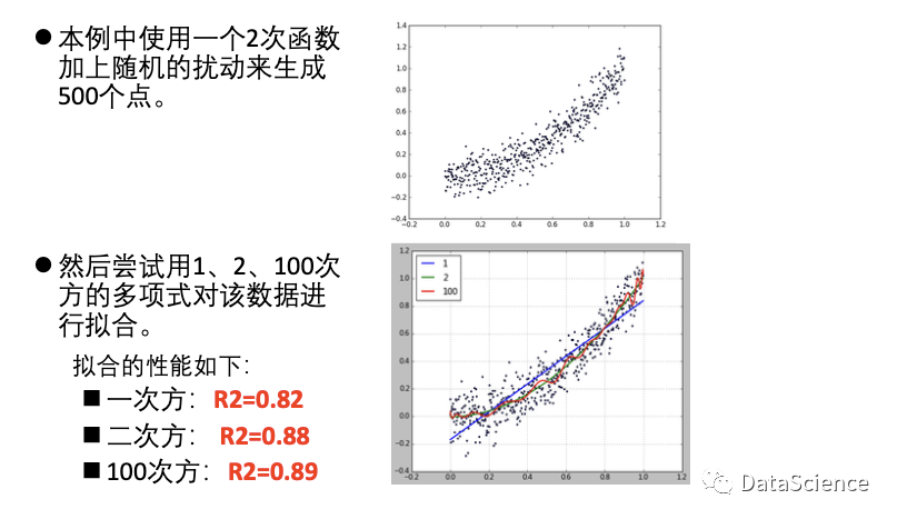 大数据中损失函数的正则化