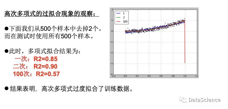 大数据中损失函数的正则化