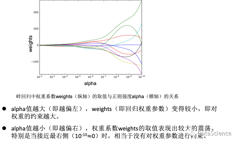 大数据中损失函数的正则化