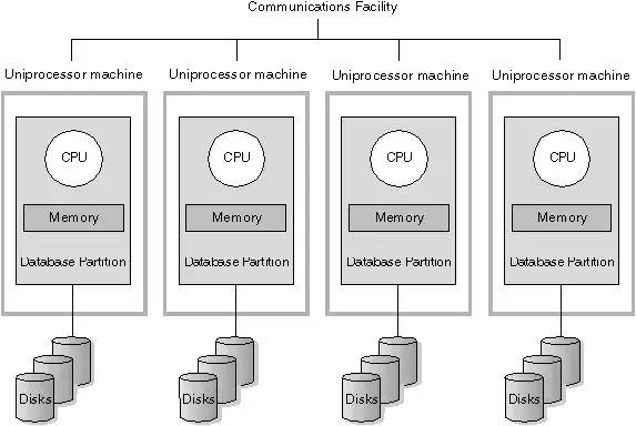 Hadoop 与 MPPDB 的区别是什么