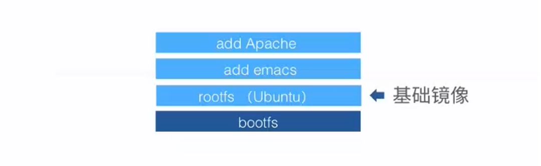 Docker基本概念和框架的示例分析