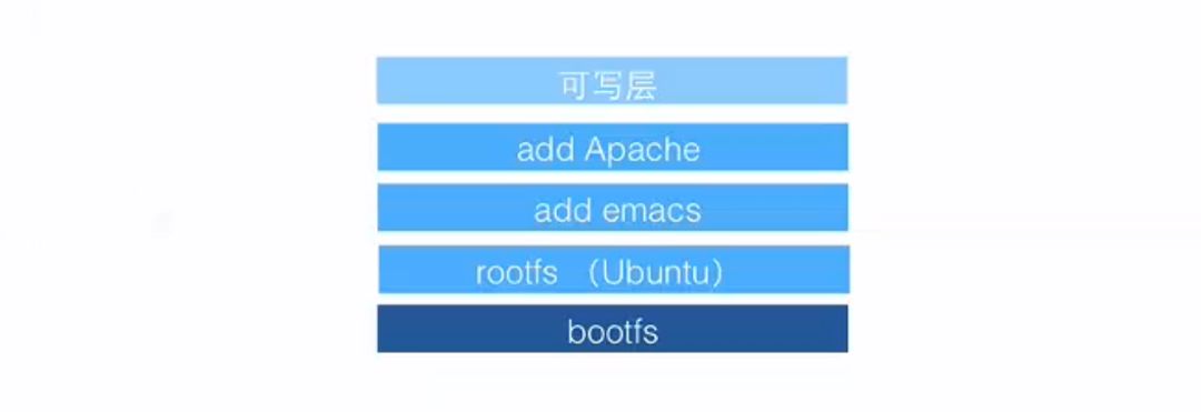 Docker基本概念和框架的示例分析