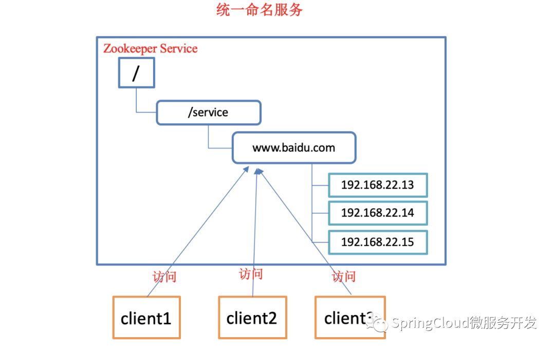 zookeeper的概述及特点