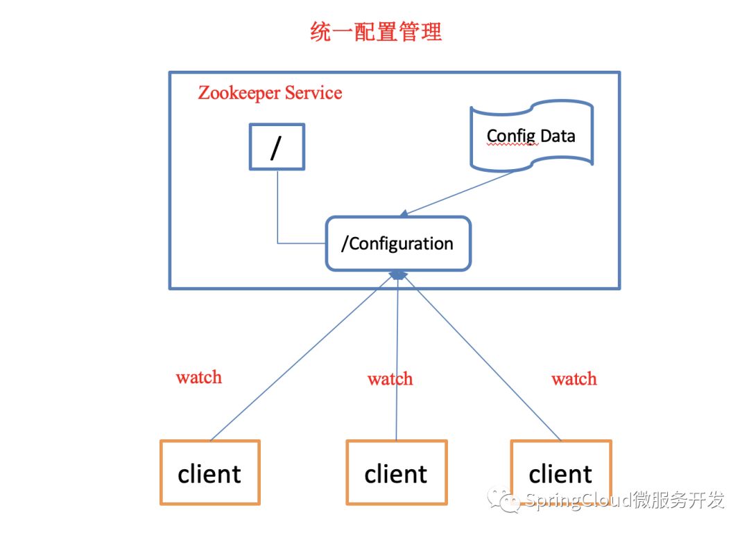 zookeeper的概述及特点