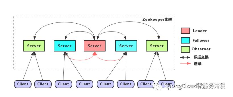 怎么解析zookeeper 原理