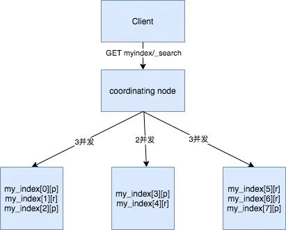 如何解析Elasticsearch的查询毛刺现象