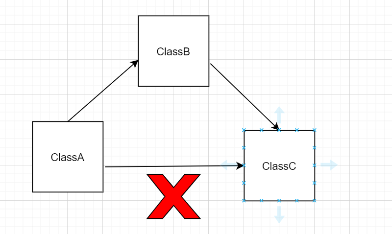 C++中友元的知識(shí)點(diǎn)有哪些