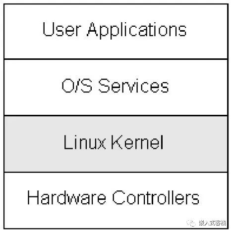 如何进行Linux 内核架构分析