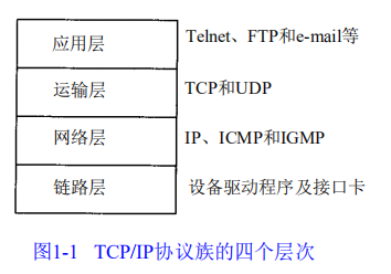 计算机网络中tcp/ip的来源是什么  计算机网络 第1张