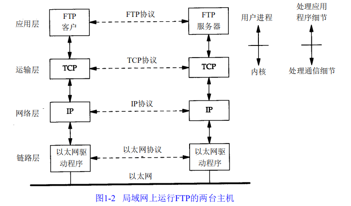 计算机网络中tcp/ip的来源是什么  计算机网络 第2张