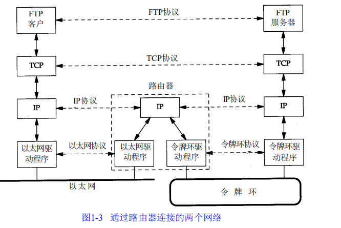 计算机网络中tcp/ip的来源是什么  计算机网络 第3张