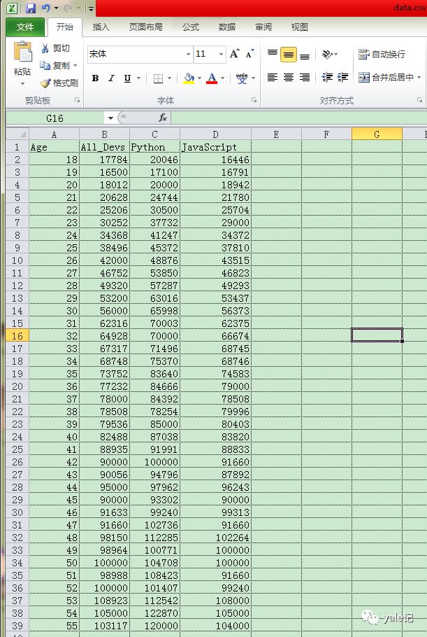 Matplotlib中怎么利用子图绘制数据