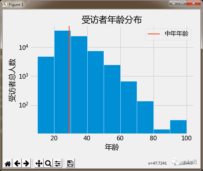 如何在Matplotlib中創(chuàng)建直方圖