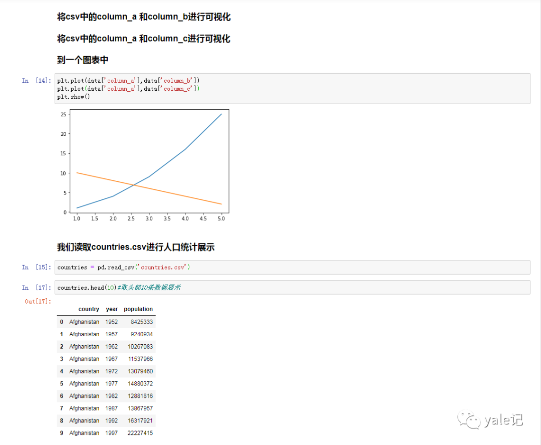 Jupyter中怎么安装Notebook