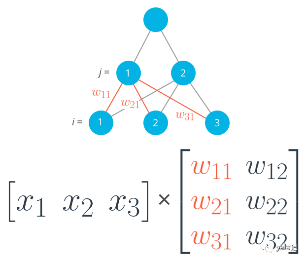 NumPy數(shù)組的數(shù)學(xué)運算方法