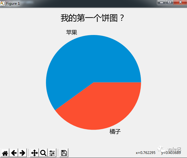 如何使用Matplotlib创建饼图