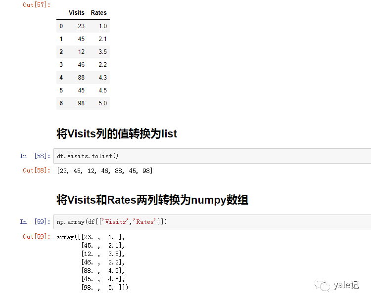 Pandas中DataFrame有什么用