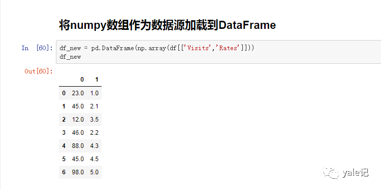 Pandas中DataFrame有什么用