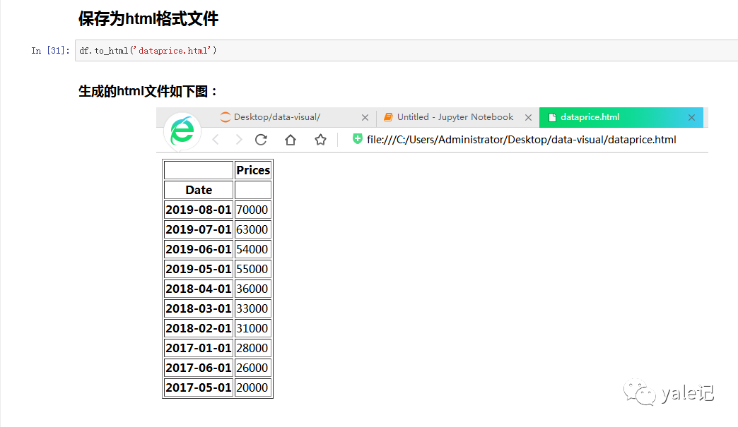 Pandas如何实现多格式数据文件读取和保存