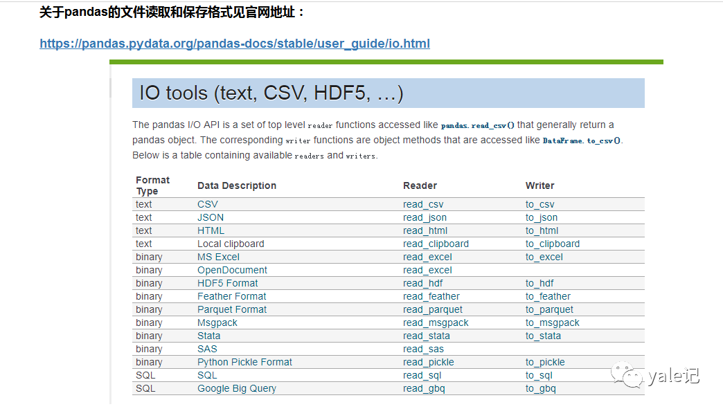 Pandas如何實(shí)現(xiàn)多格式數(shù)據(jù)文件讀取和保存