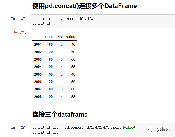 Pandas DataFrame如何实现连接与追加