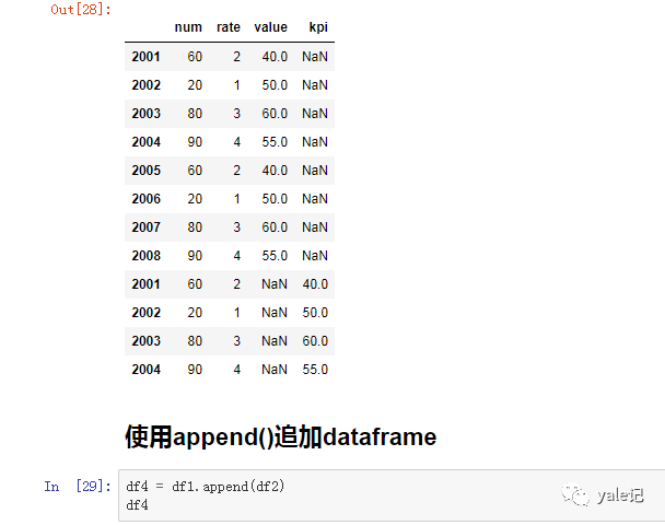 Pandas DataFrame如何实现连接与追加