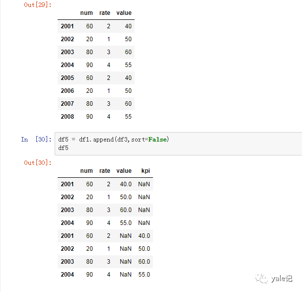 Pandas DataFrame如何實現(xiàn)連接與追加