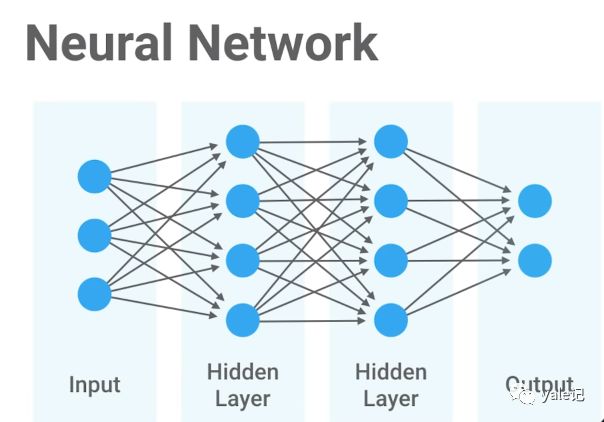 如何使用TensorFlow for Poets训练图像分类器