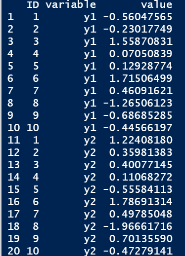 怎么用R语言把表格CSV文件中的数据变成一列并且行名为原列名呢