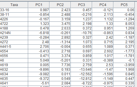 如何使用TASSEL做GWAS说明文档