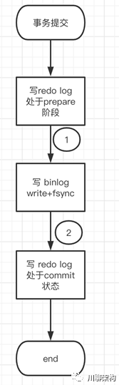 二阶段提交在MySQL中的广义应用是怎样的